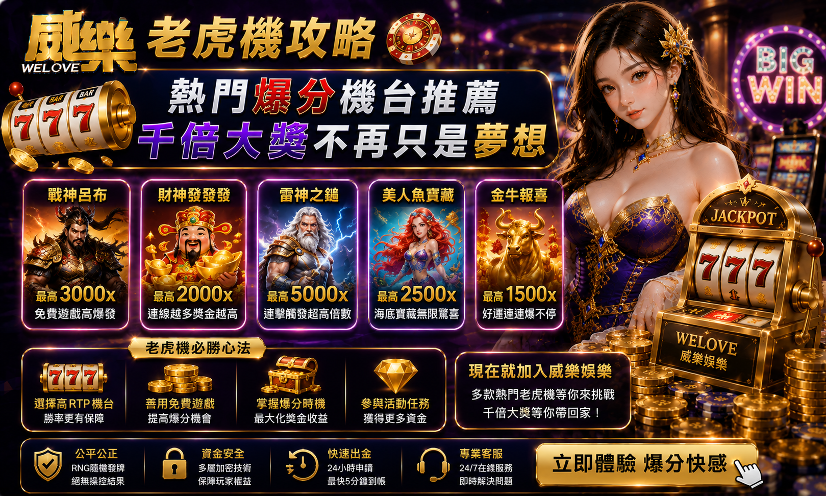 威樂娛樂老虎機攻略：熱門爆分機台推薦，千倍大獎不再只是夢想